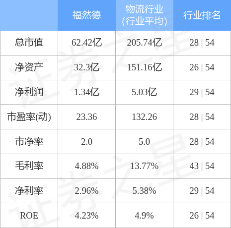 福然德最新的发展动态与前景展望