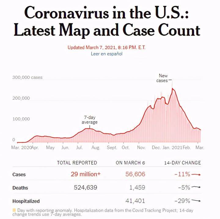 美国新增疫情最新动态及其影响
