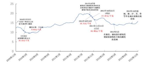 猪肉最新价格大涨，原因、影响及未来趋势分析