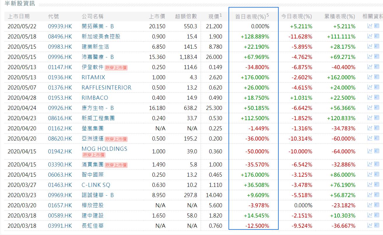 港股打新最新动态，市场趋势与策略分析