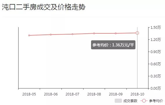 武汉最新楼价，市场走势与影响因素分析