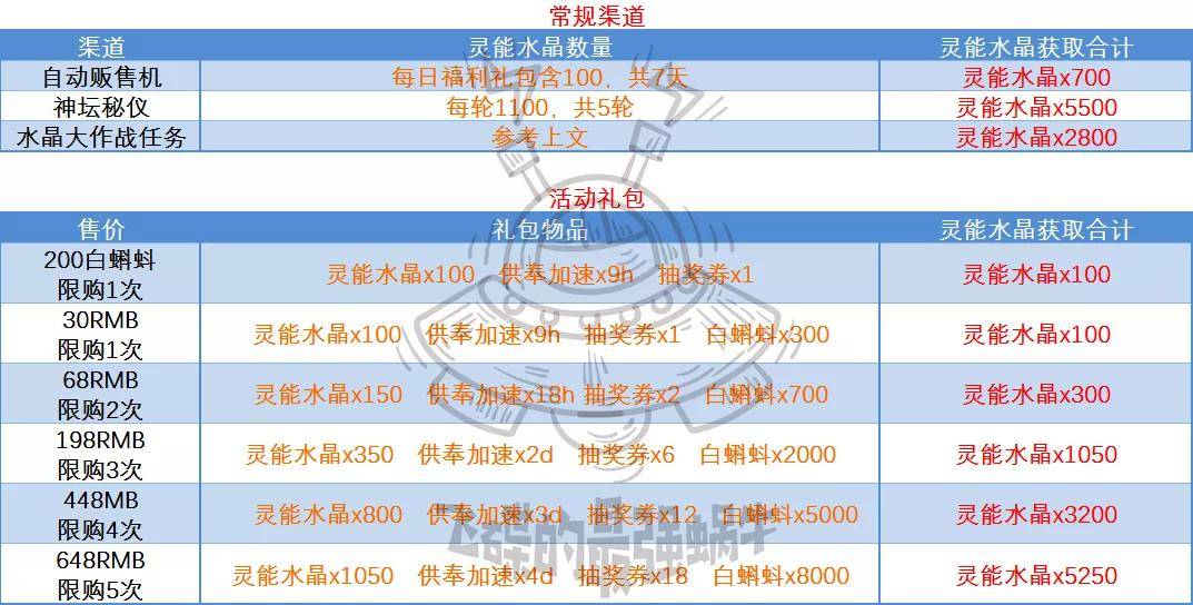 新奥最精准免费大全｜精选解释解析落实