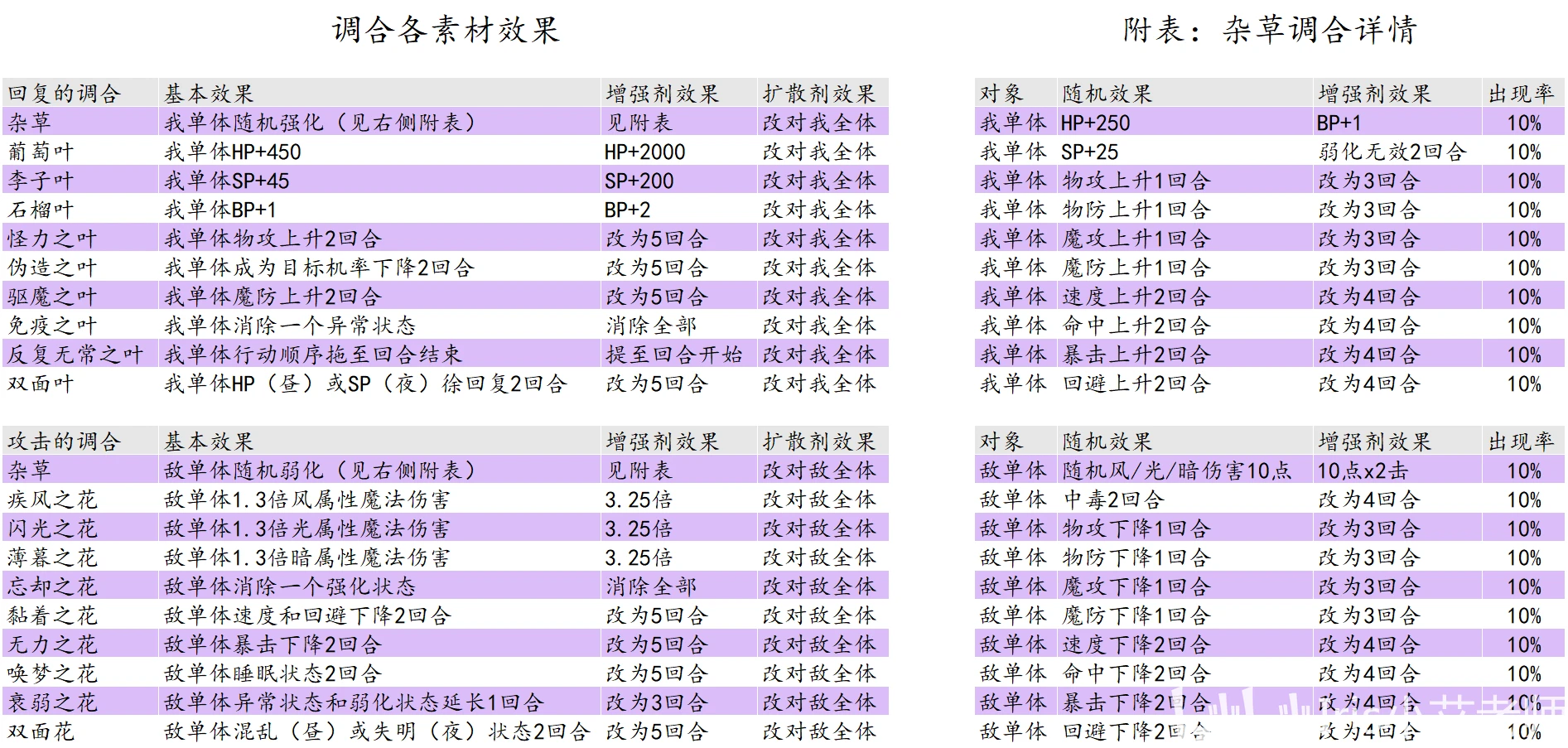 62827cσm澳彩资料查询优势｜精选解释解析落实