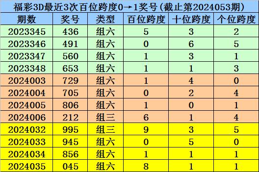 新澳门一码一码100准确｜精选解释解析落实