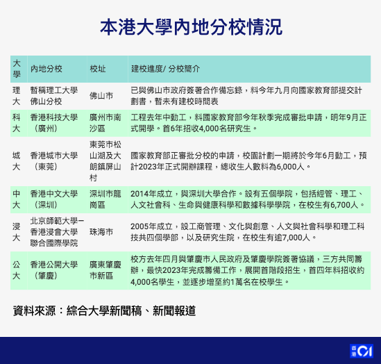 实时数据 第109页