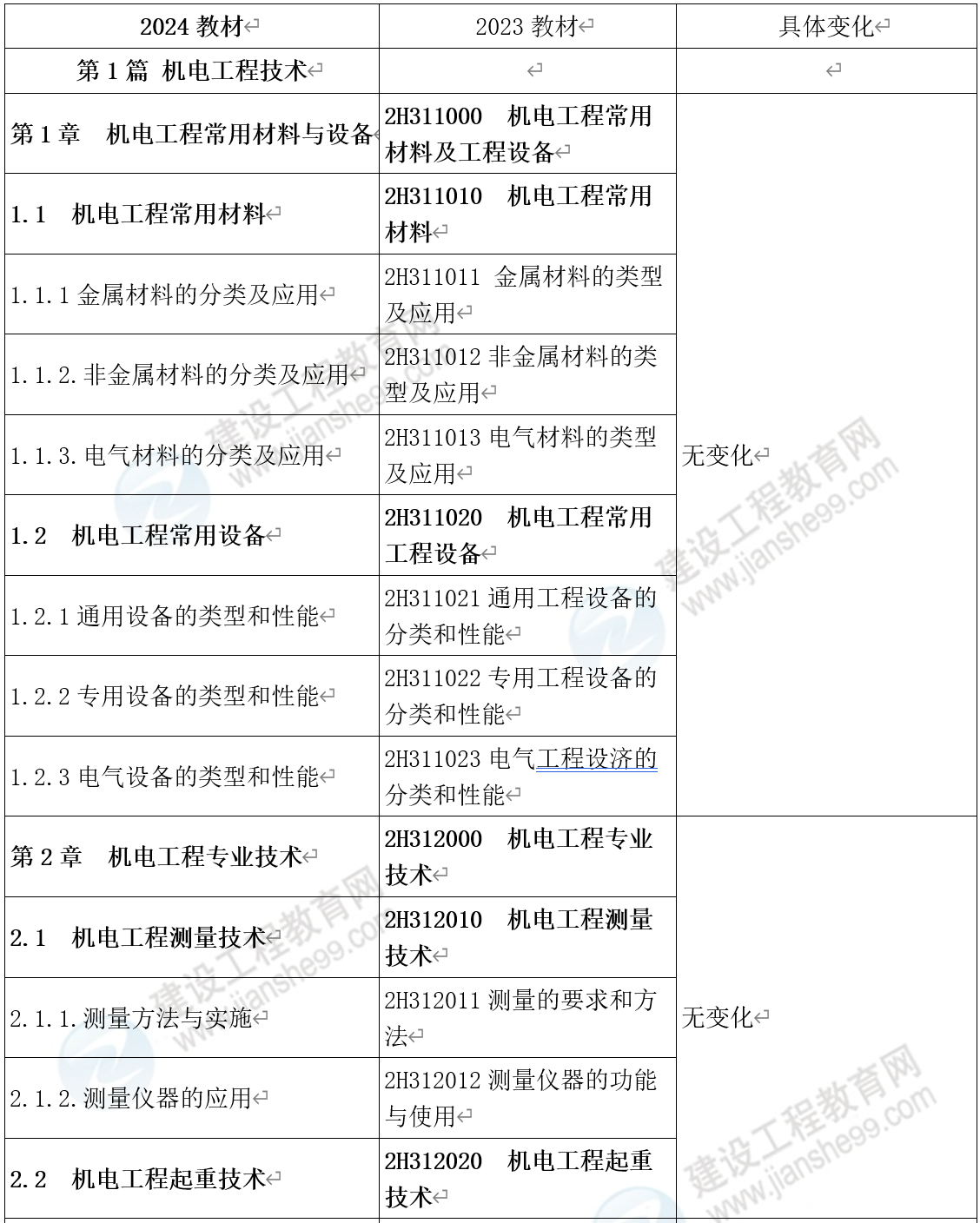 新澳2024正版资料免费公开，精选解释解析落实的重要性