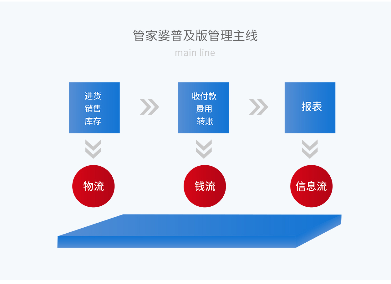 揭秘精准管家婆，一站式管理与解析服务的新时代应用