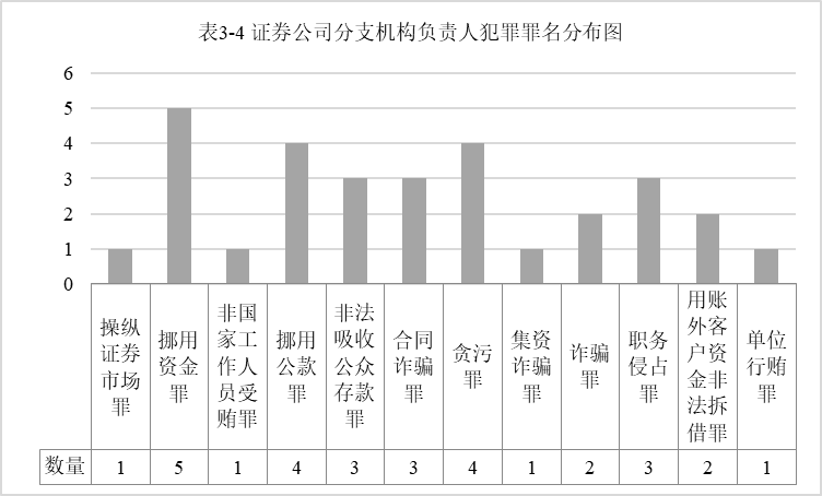 创新突破 第96页