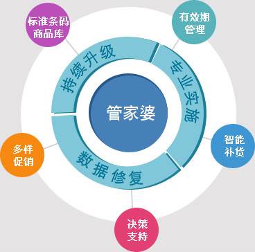 关于8383848484管家婆中特精选的深入解析与落实策略