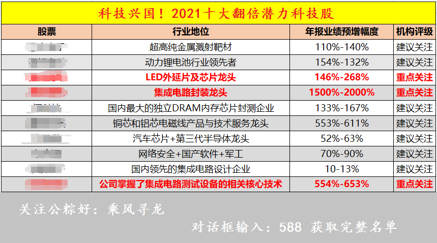 实时数据 第85页