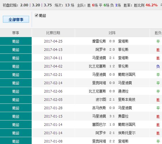 关于014967cσm查询与澳彩资料的精选解析及落实策略