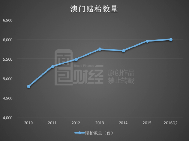 关于澳门彩票与未来展望的文章