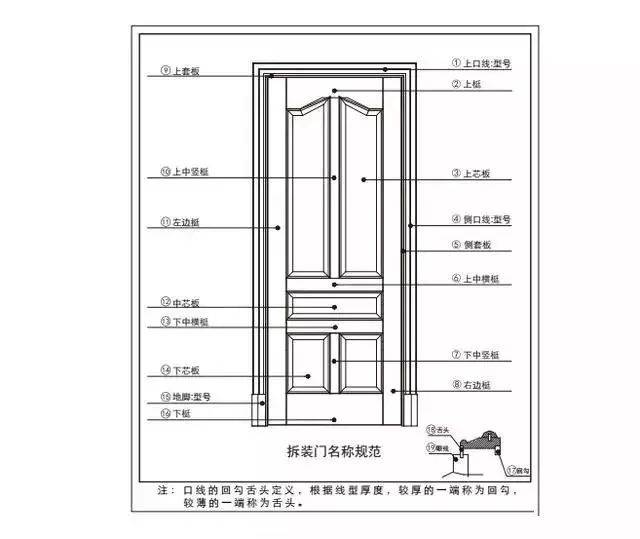 新门内部资料精准大全，精选解释解析落实详解