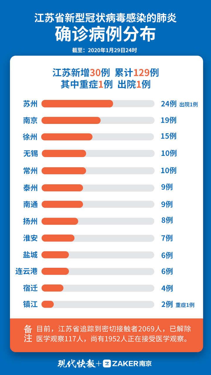 江苏地区肺炎疫情最新动态分析