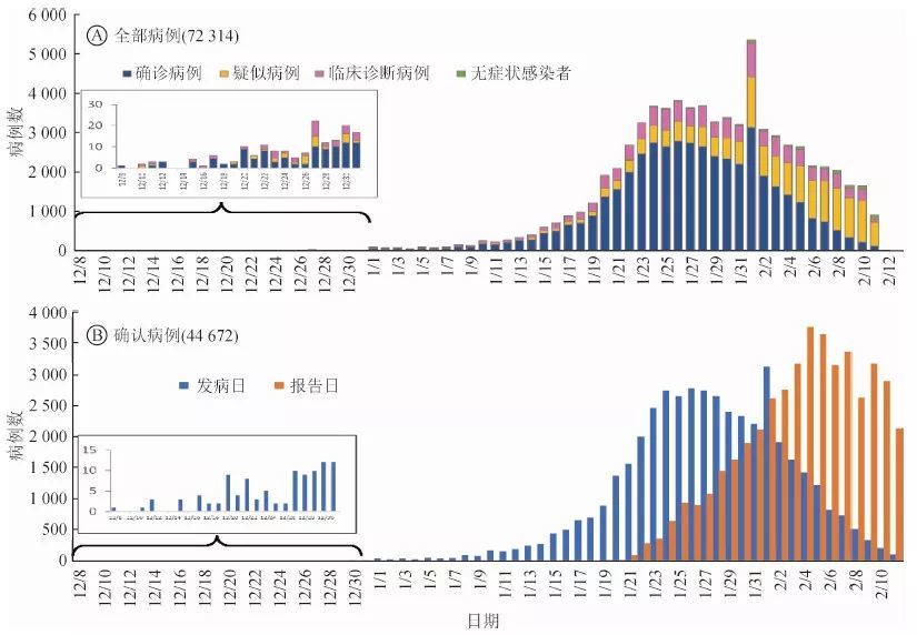 全国新冠肺炎最新情况分析