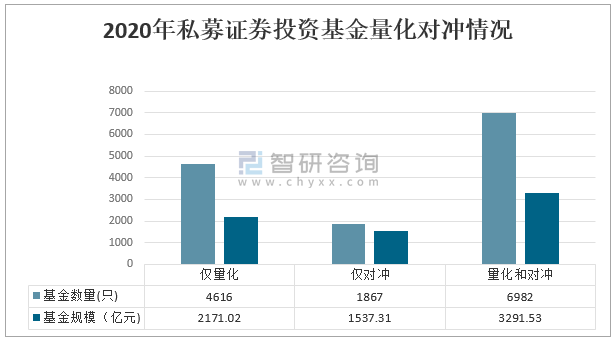 基金市场概况最新分析