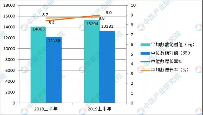 最新全国经济情况分析