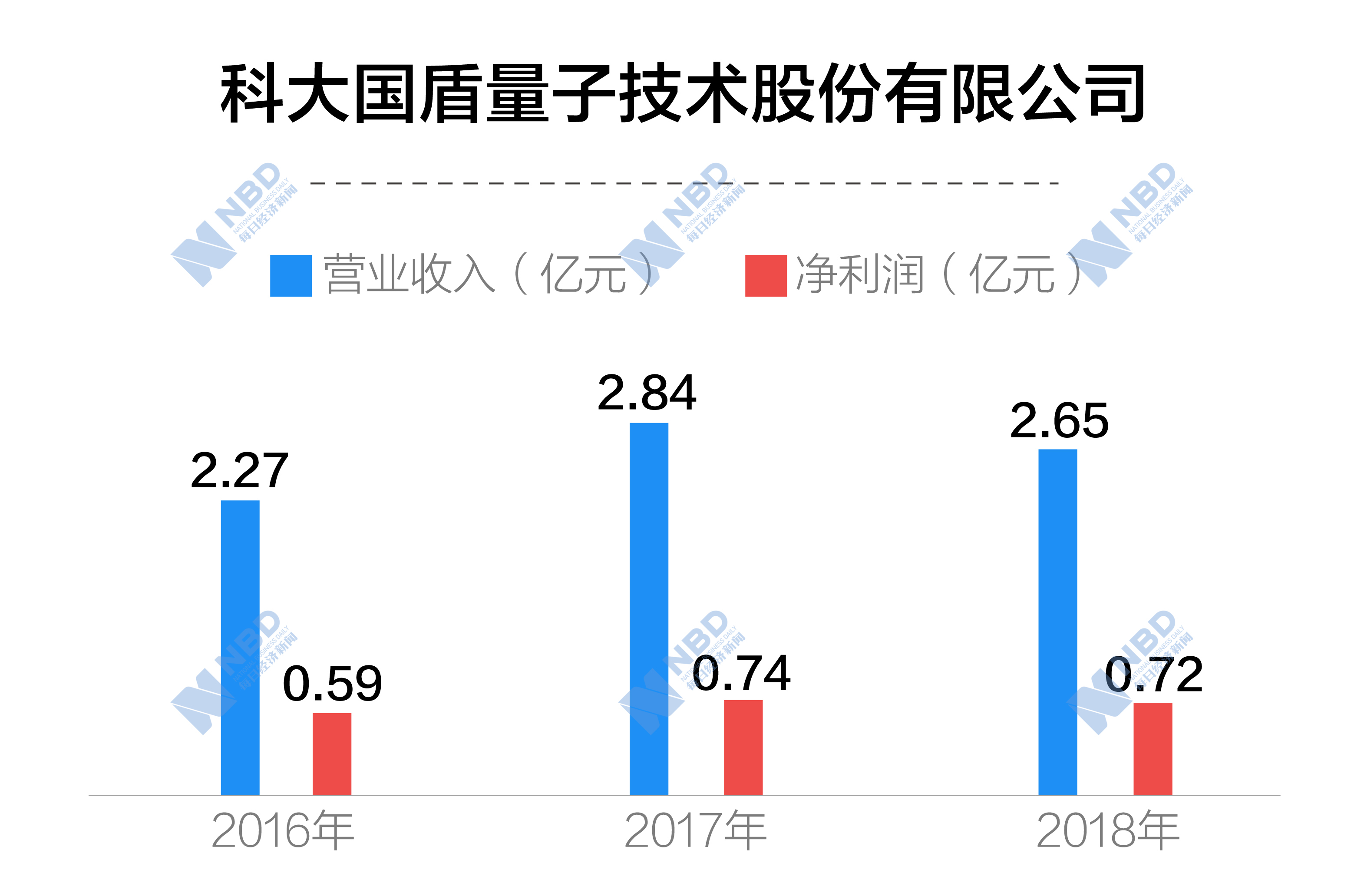 创新突破 第76页