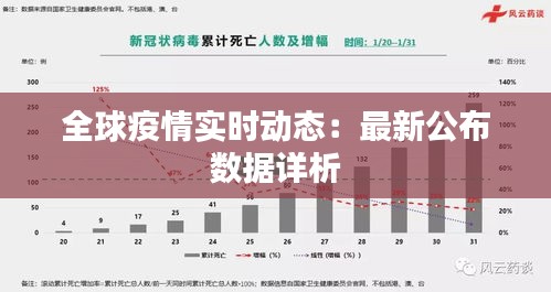 全球疫情动态，最新五日疫情报告