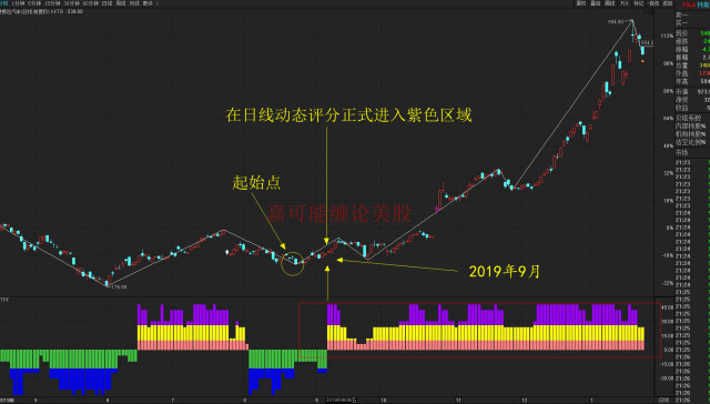 美股最新新闻动态解析