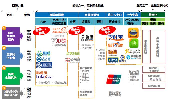 最新易信通宝，重塑数字金融格局的力量