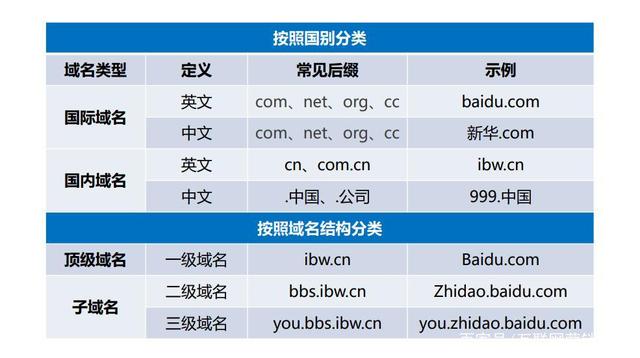 拔擦最新域名，探索、理解与利用