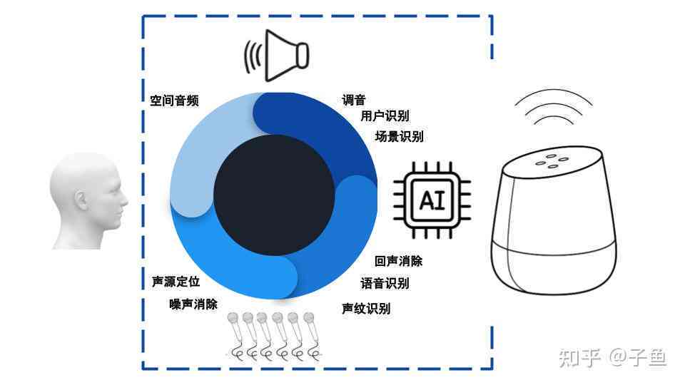 最新扬声器技术，革新音频体验的前沿科技