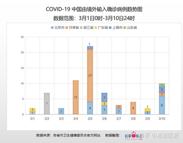 全国最新疫情动态分析