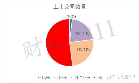 实时数据 第67页