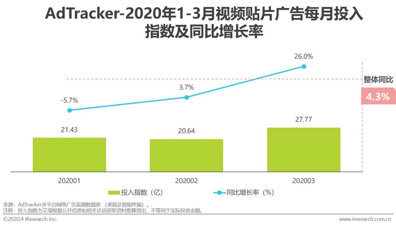 最新的热播网，探索网络世界的热门现象与趋势