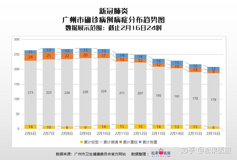 广州最新疫情况，积极应对，精准施策