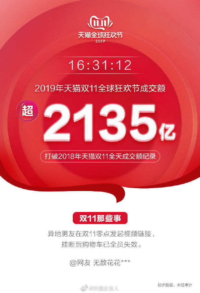 双11最新记录，购物狂欢的新里程碑