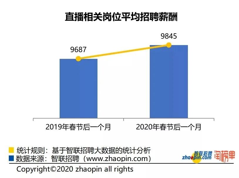 春节最新招聘趋势及企业应对策略