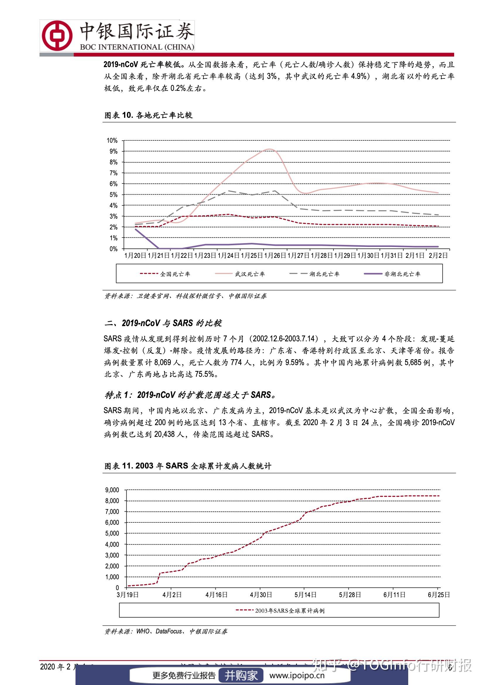 冠病最新报告，全球疫情现状与未来展望