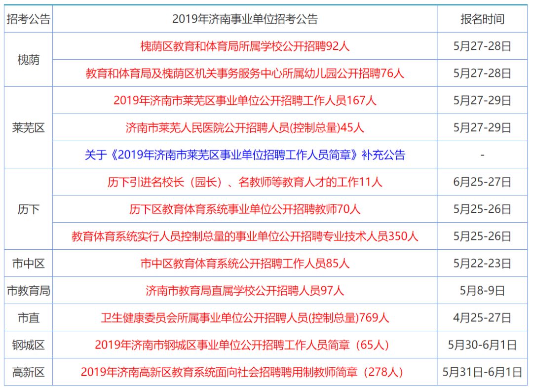 实时数据 第50页