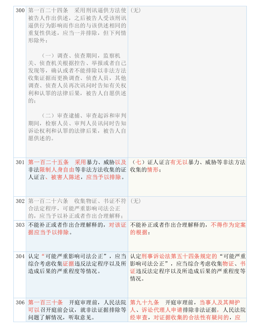 新澳精准正版资料深度解析与词语释义落实行动