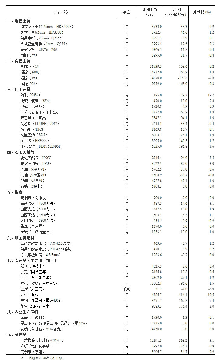 实时数据 第39页