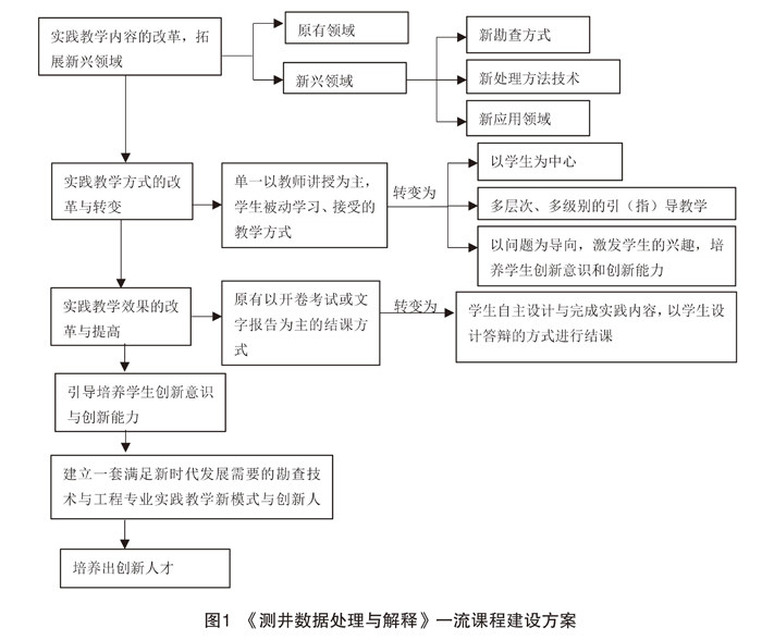 互联网 第42页