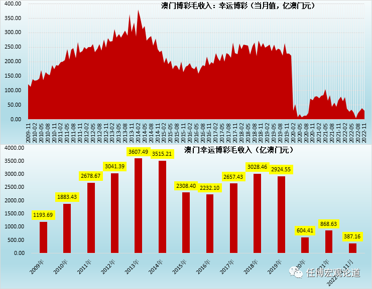 新澳门彩出码综合走势图表分析与相关术语解读——警惕违法犯罪风险