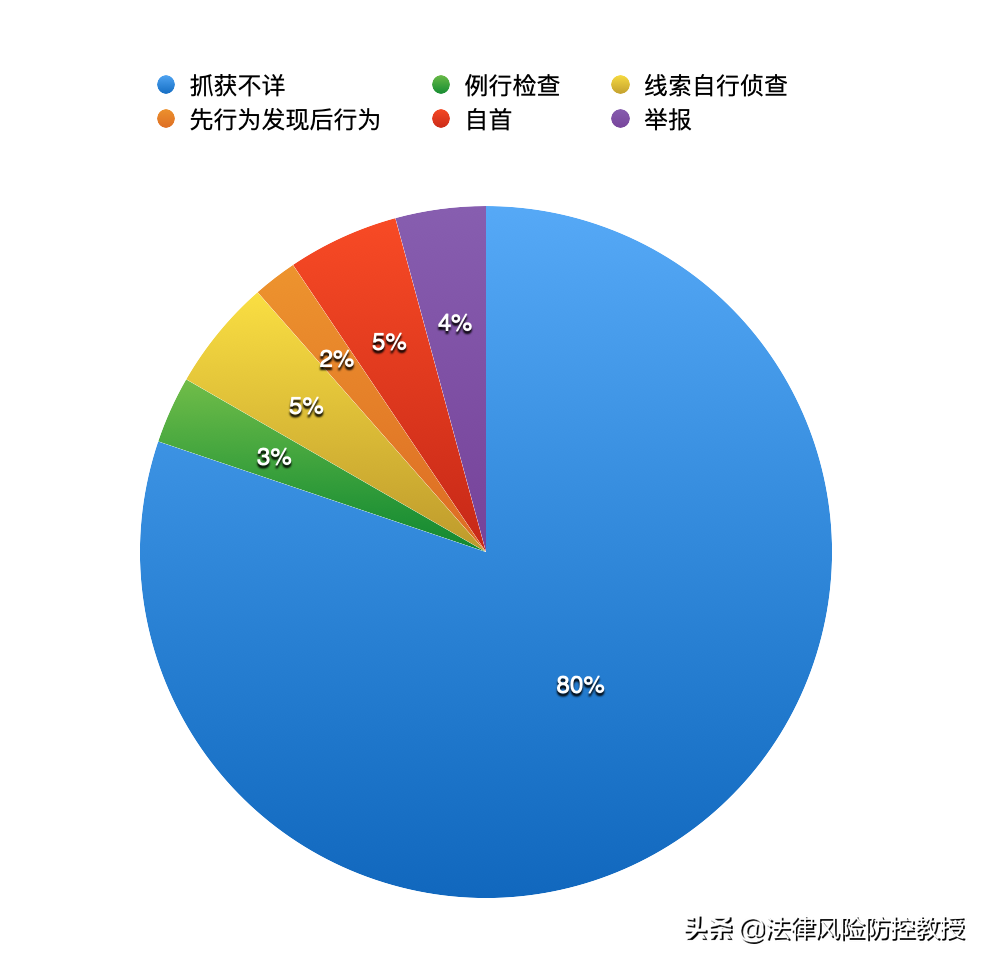 澳门六开彩天天免费资讯统计与词语释义解释落实——揭示背后的违法犯罪问题