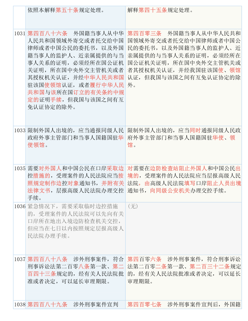 新澳2024今晚开奖资料四不像与词语释义解释落实详解