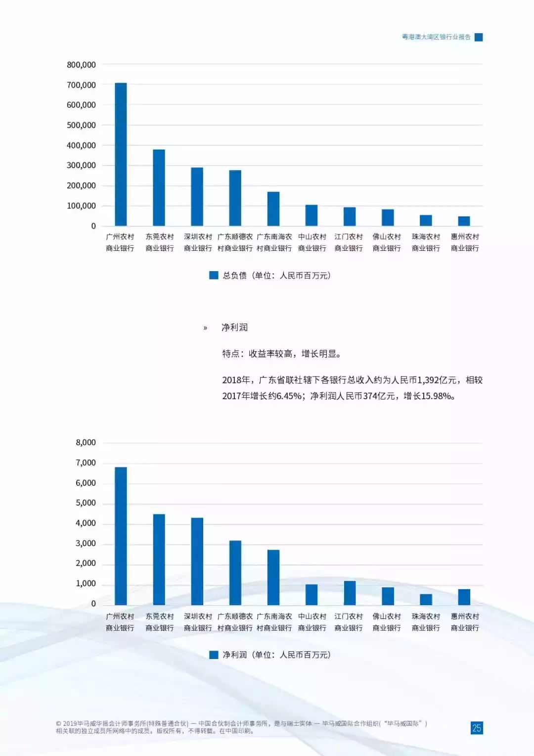 创新突破 第14页